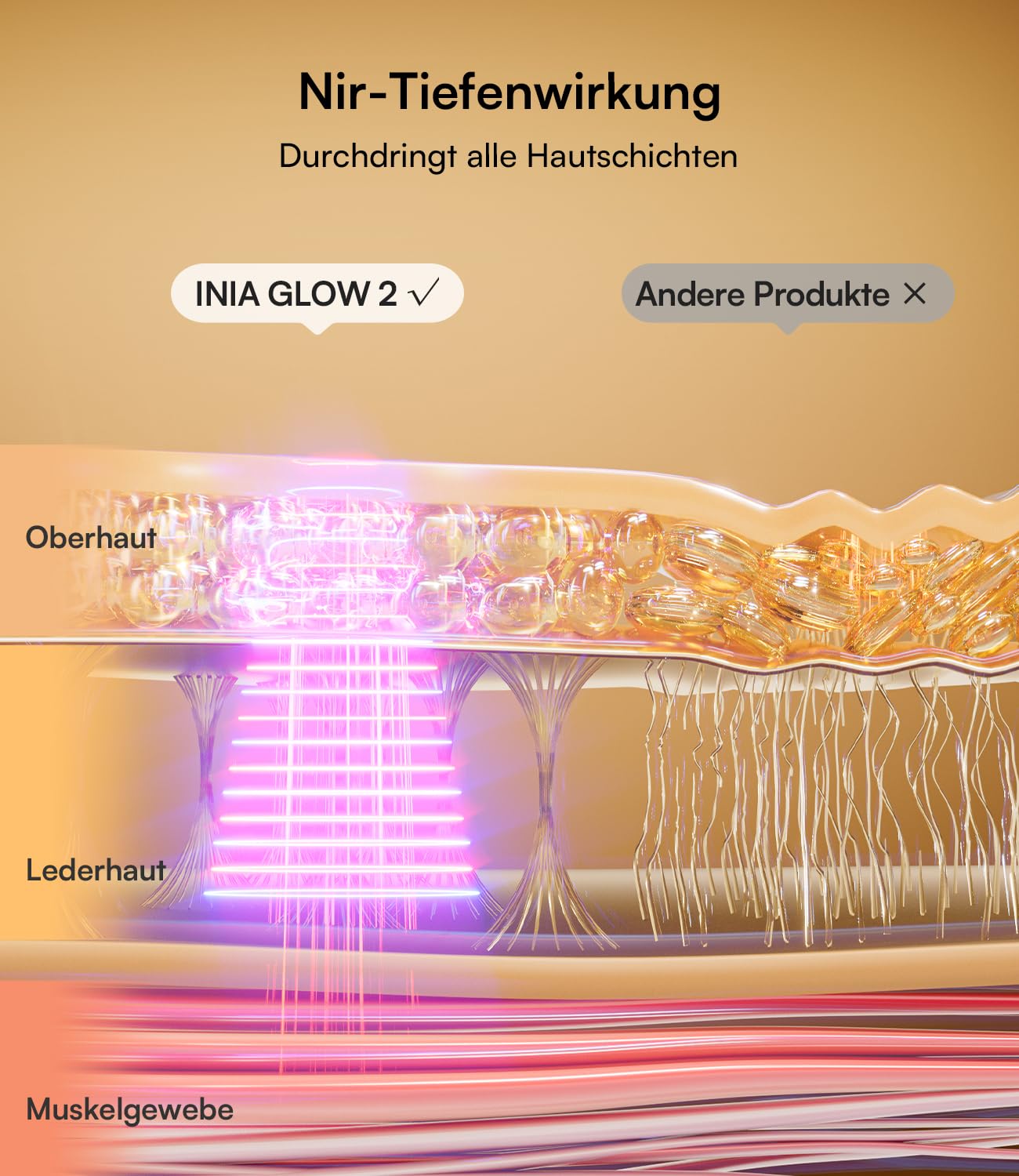 INIA LED Maske mit Rot- & Blaulicht