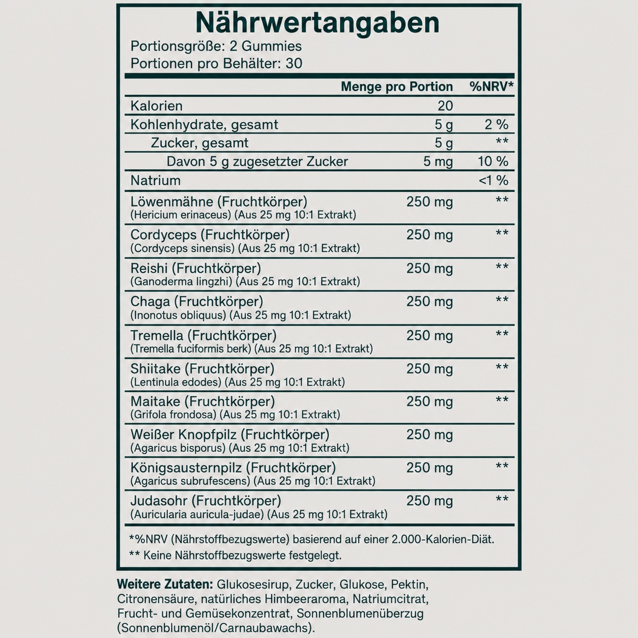 Pilzgummibärchen