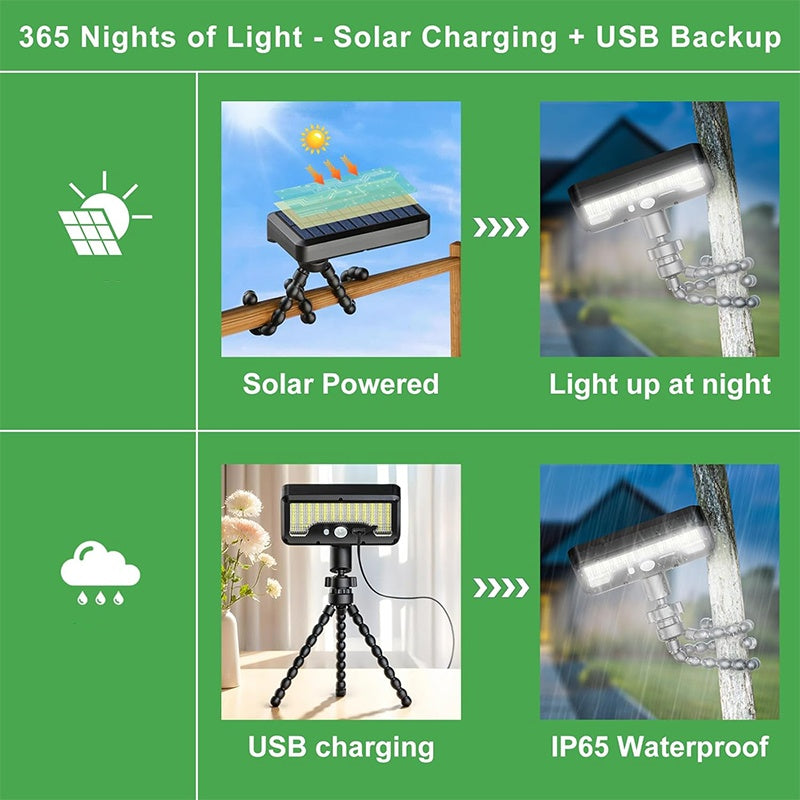 🔥Heißer Sale: 50 % Rabatt🔥Abnehmbare, tragbare Dual-Ladeleuchte mit USB-C-Anschluss und Solarsensor